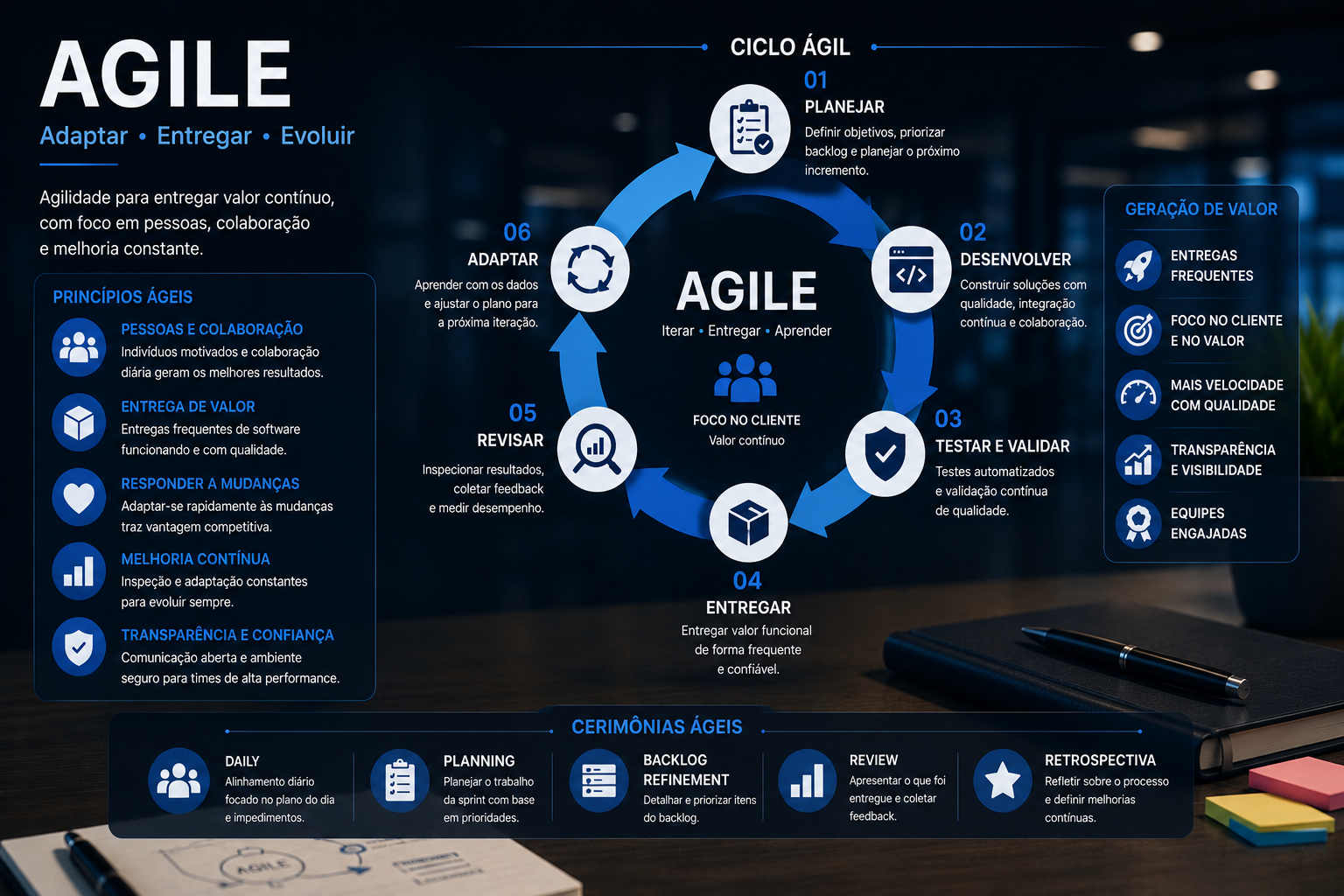 Agile